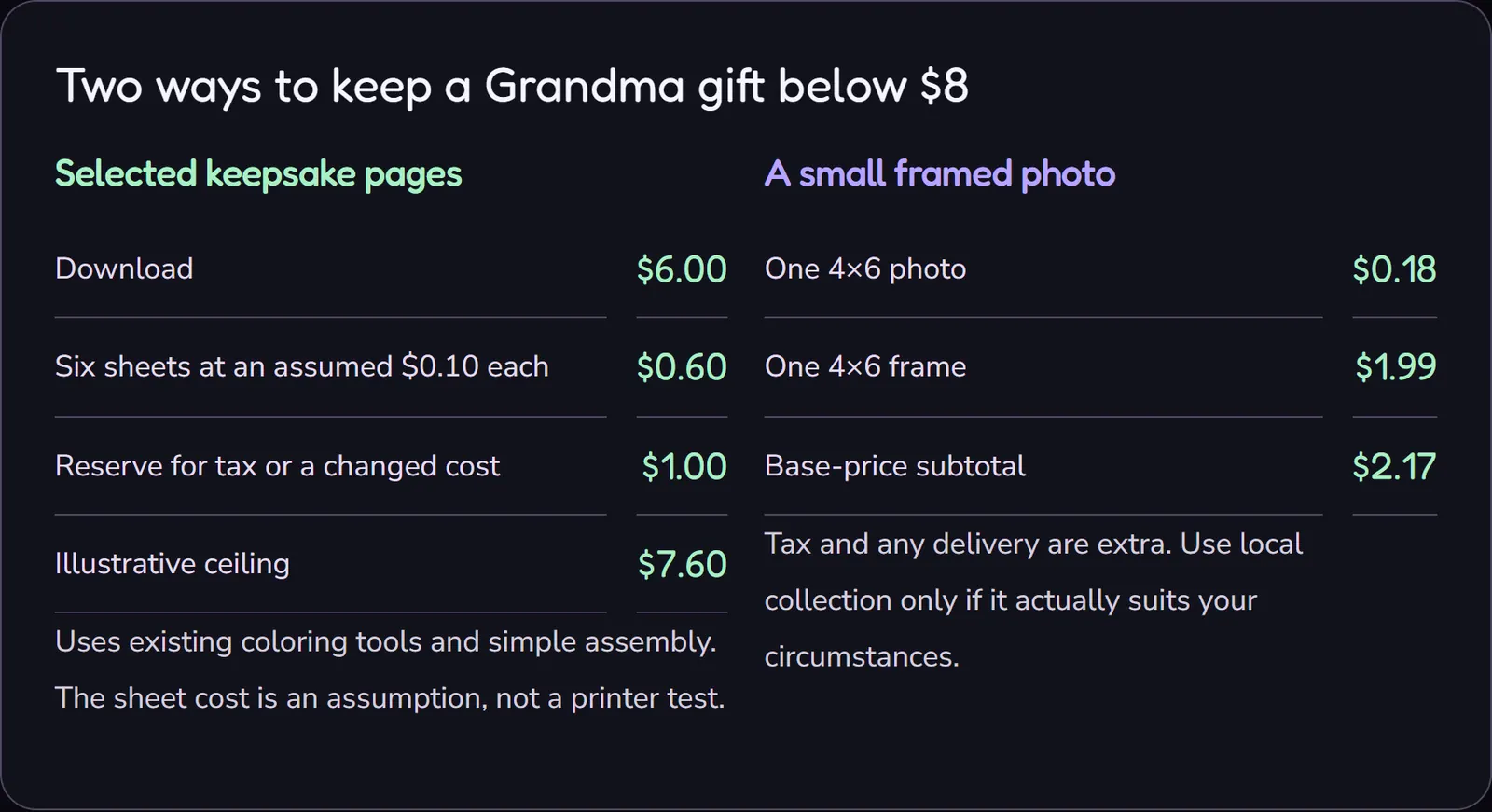 Two Grandma gift routes: a $6 download plus assumed $0.60 printing and $1 reserve gives a $7.60 ceiling; a $0.18 photo and $1.99 frame total $2.17 before tax or delivery.